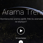 Google En Çok Arananlar 2014