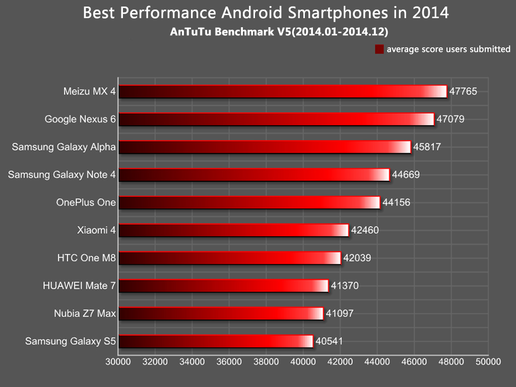 2014-en-iyi-telefonlar