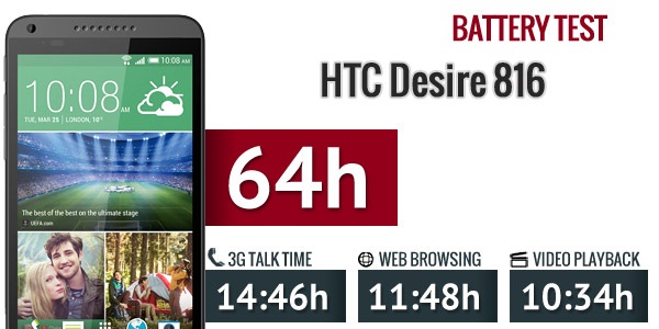 HTC-Desire-816-batarya-test-sonuç