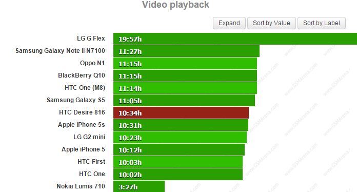 HTC-Desire-816-video-oynatma