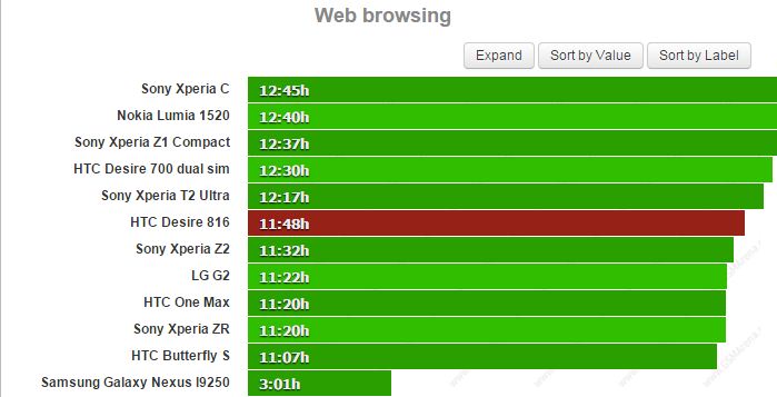 web-tarama-htc-desire-816