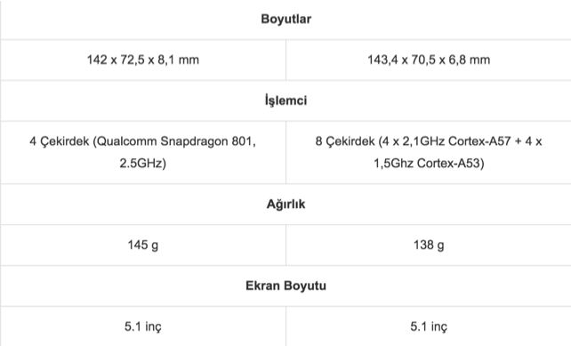 s6-s5-islemci-karsilastirma