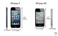 iPhone 4 ve iPhone 4S Karşılaştırma