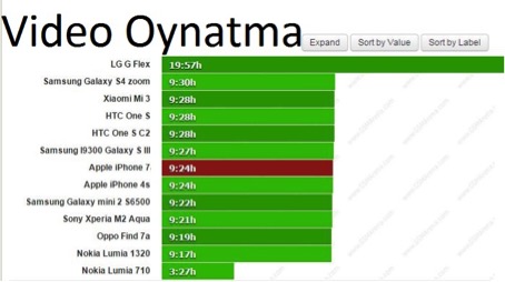 iphone7-batarya-testi